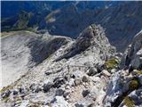 Parkirišče Alpspitzbahn - Alpspitze